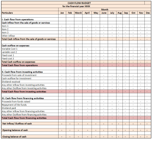 Cash Payment Budget Example For Effective Financial Planning