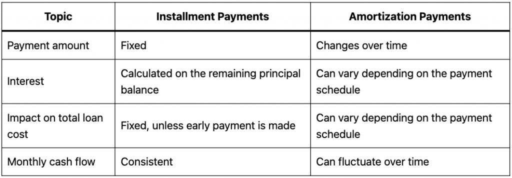 What Is A Installment Loan? | MoneyPacker