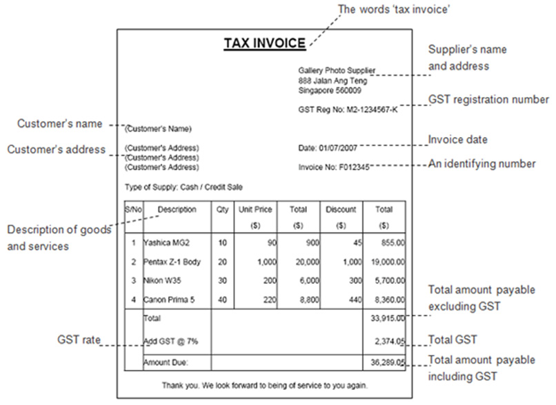 Gst Invoice Easy Guide To Gst Invoice Format Importance Of Gst Bill ...