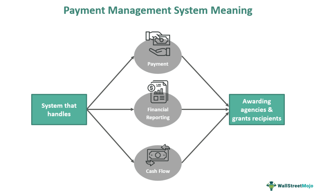 Typology and characteristics of electronic payment systems | Download Table