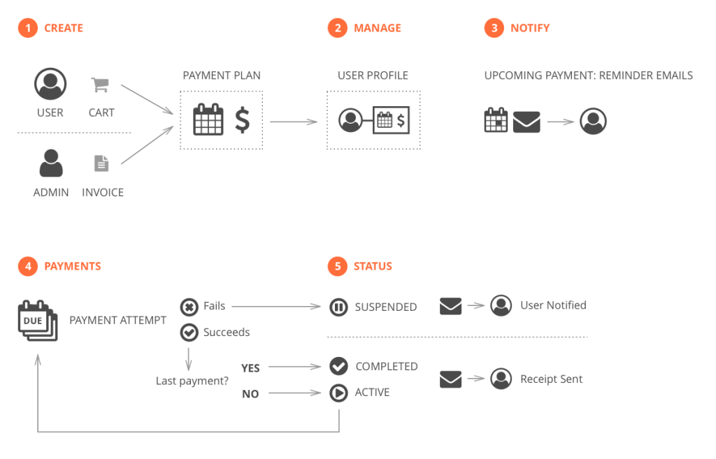 installment payment credit A Comprehensive Overview