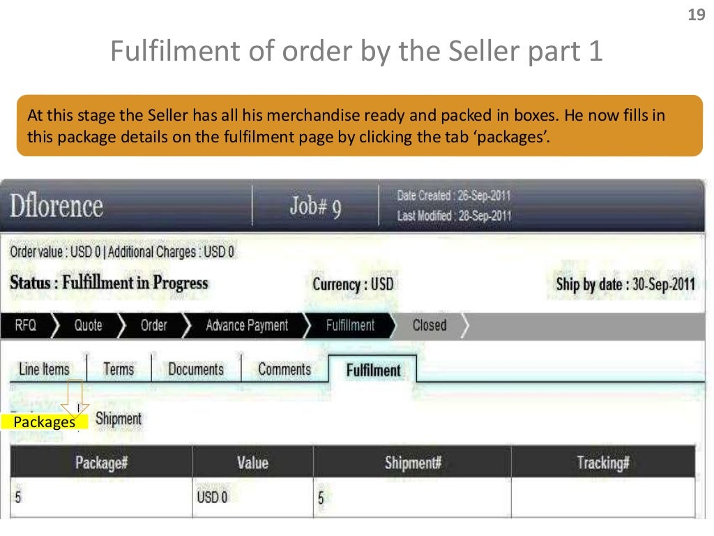 Transaction Order Understanding Its Significance in Business