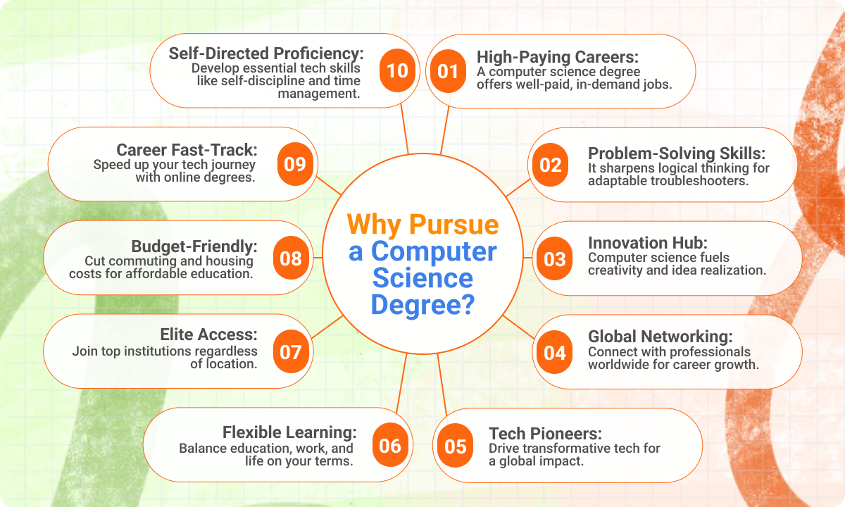 Best Online Computer Science Degree List For Your Tech Career