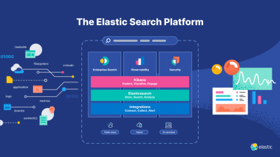 Elastic compute reshaping the future of resources