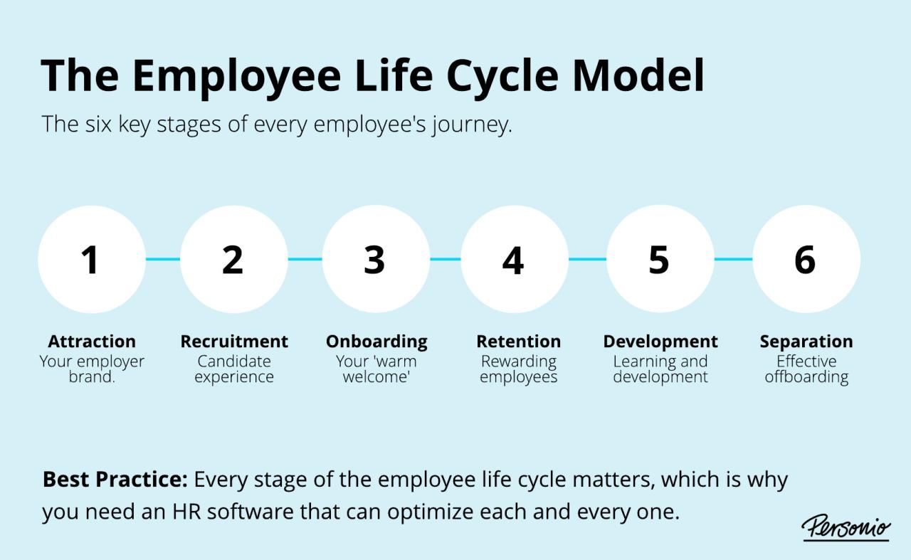 How to Keep Your Employees Safe in the Workplace — Healthcare Staffing ...