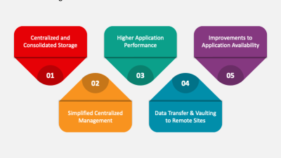 Storage Area Network PowerPoint and Google Slides Template - PPT Slides