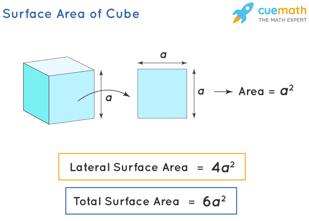 How to solve a Rubik’s Cube in eight simple steps